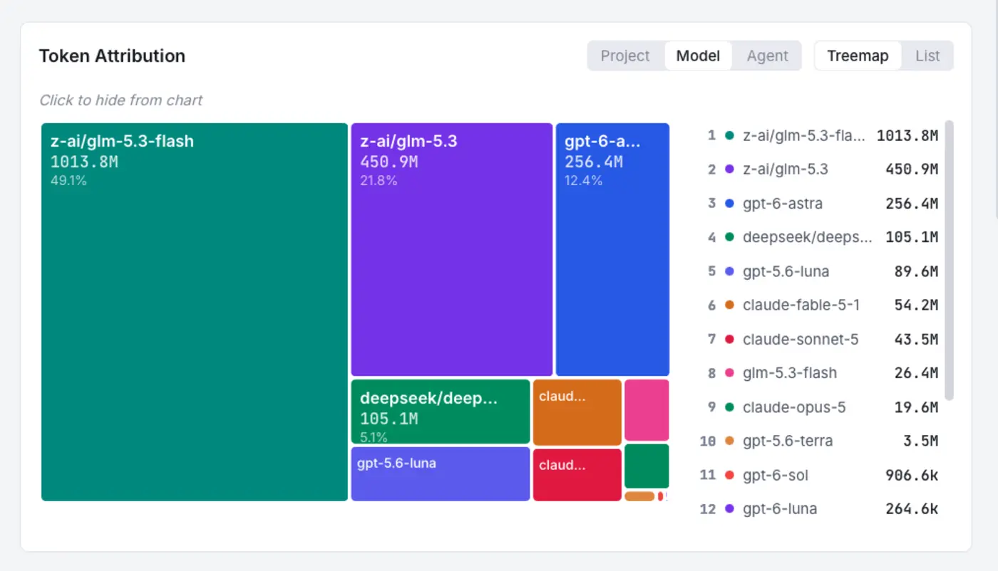 one month coding with glm 53 flash