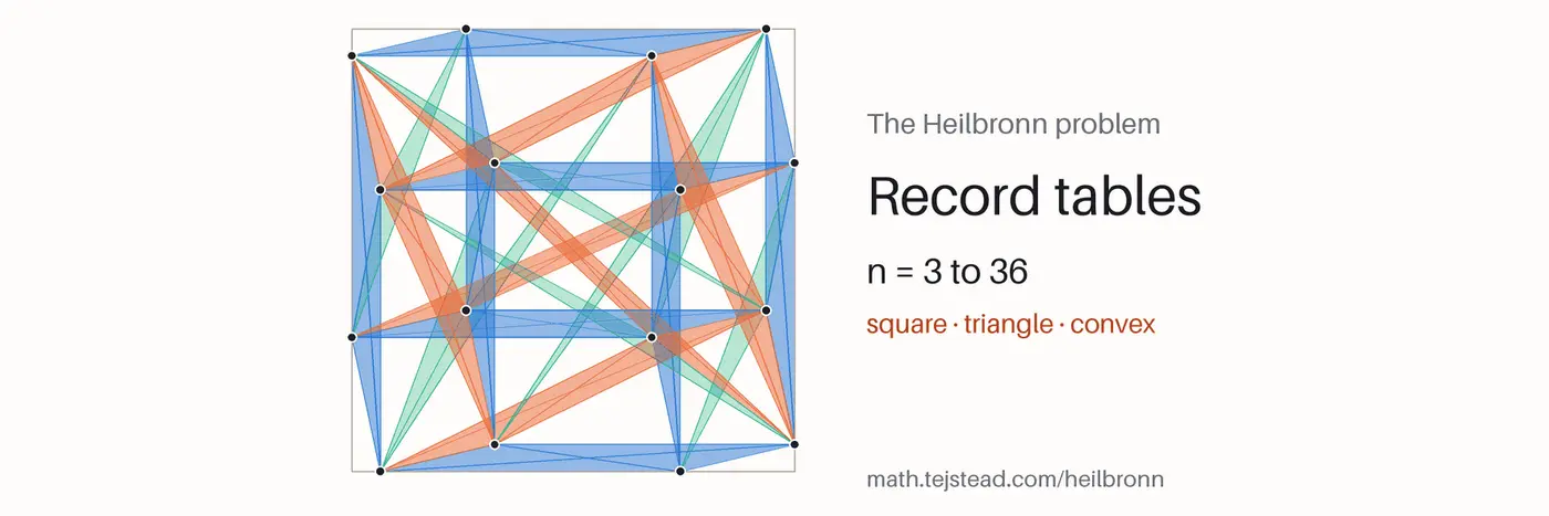 the heilbronn problem