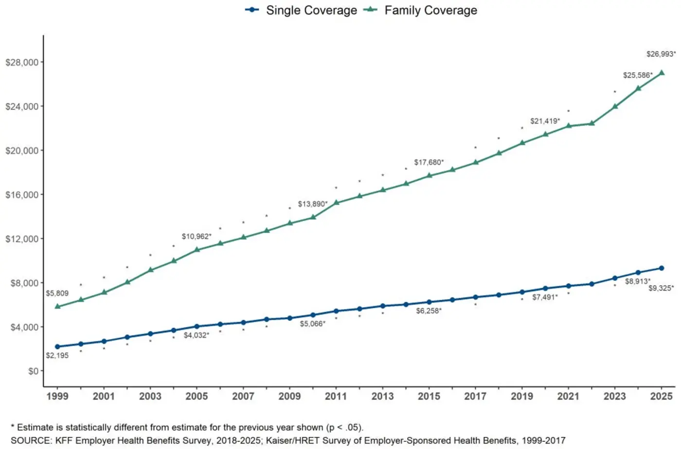 the us will have quotsingle payerquot within 5 7 years