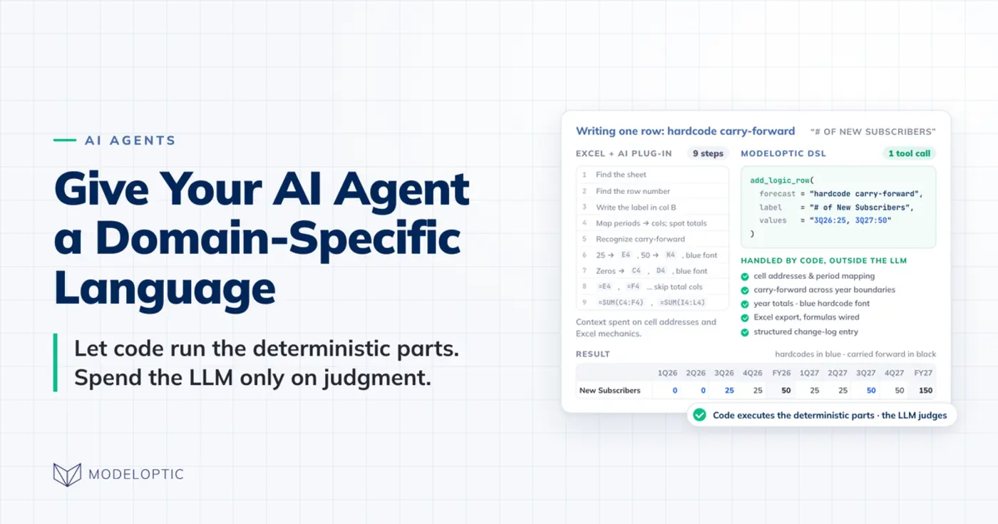 give your ai agent a domainspecific language