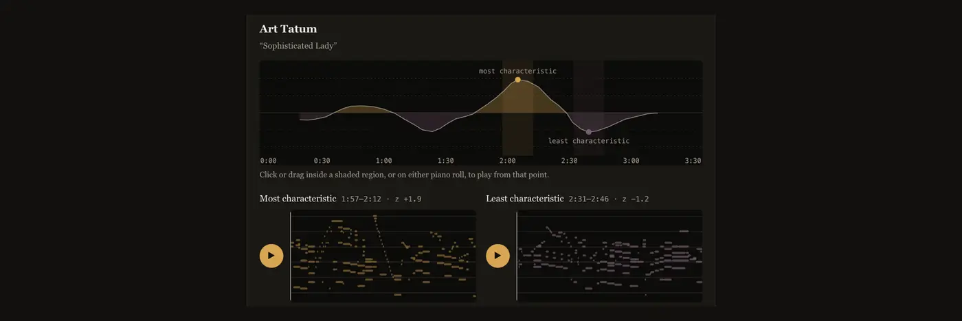 learning jazz pianist style with crossattention conditioning
