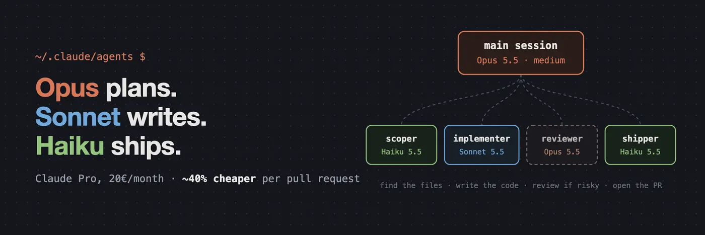 how i use claude code subagents to make my claude pro limits last longer