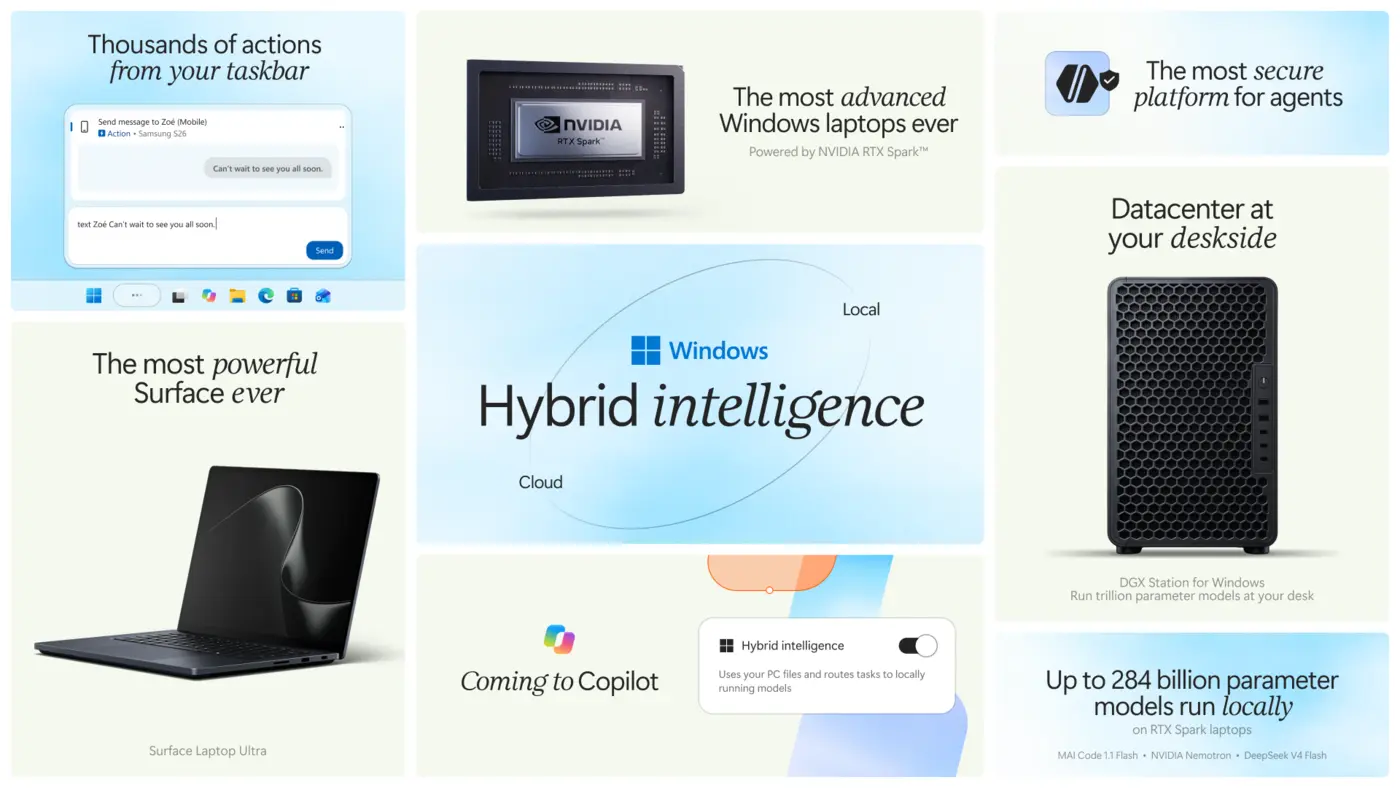 building windows for hybrid intelligence