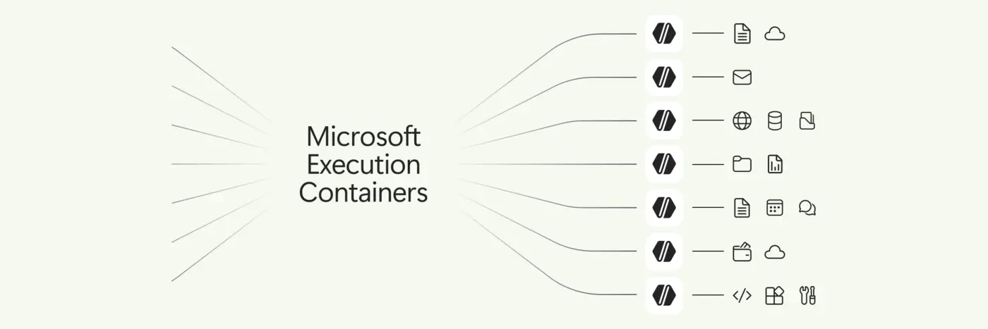 mxc microsoft execution containers version 100