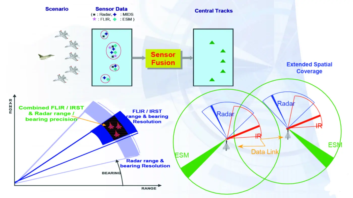 sensor fusion