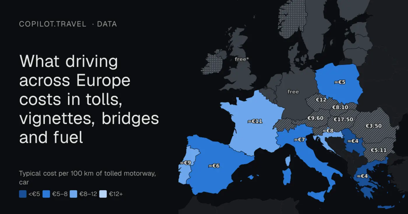 what driving across europe costs in tolls vignettes bridges and fuel