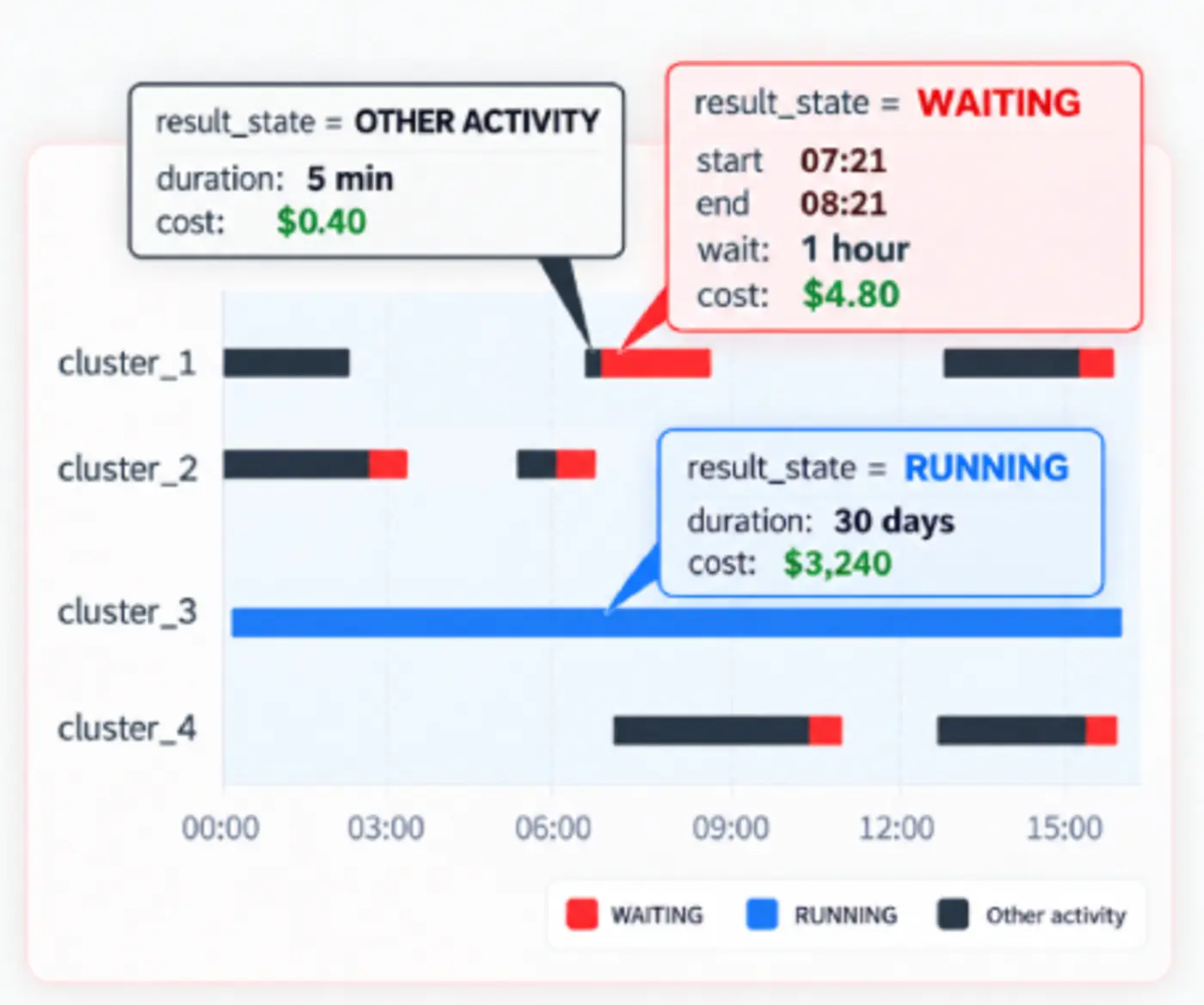 databricks cost optimization monitoring allpurpose clusters with the api
