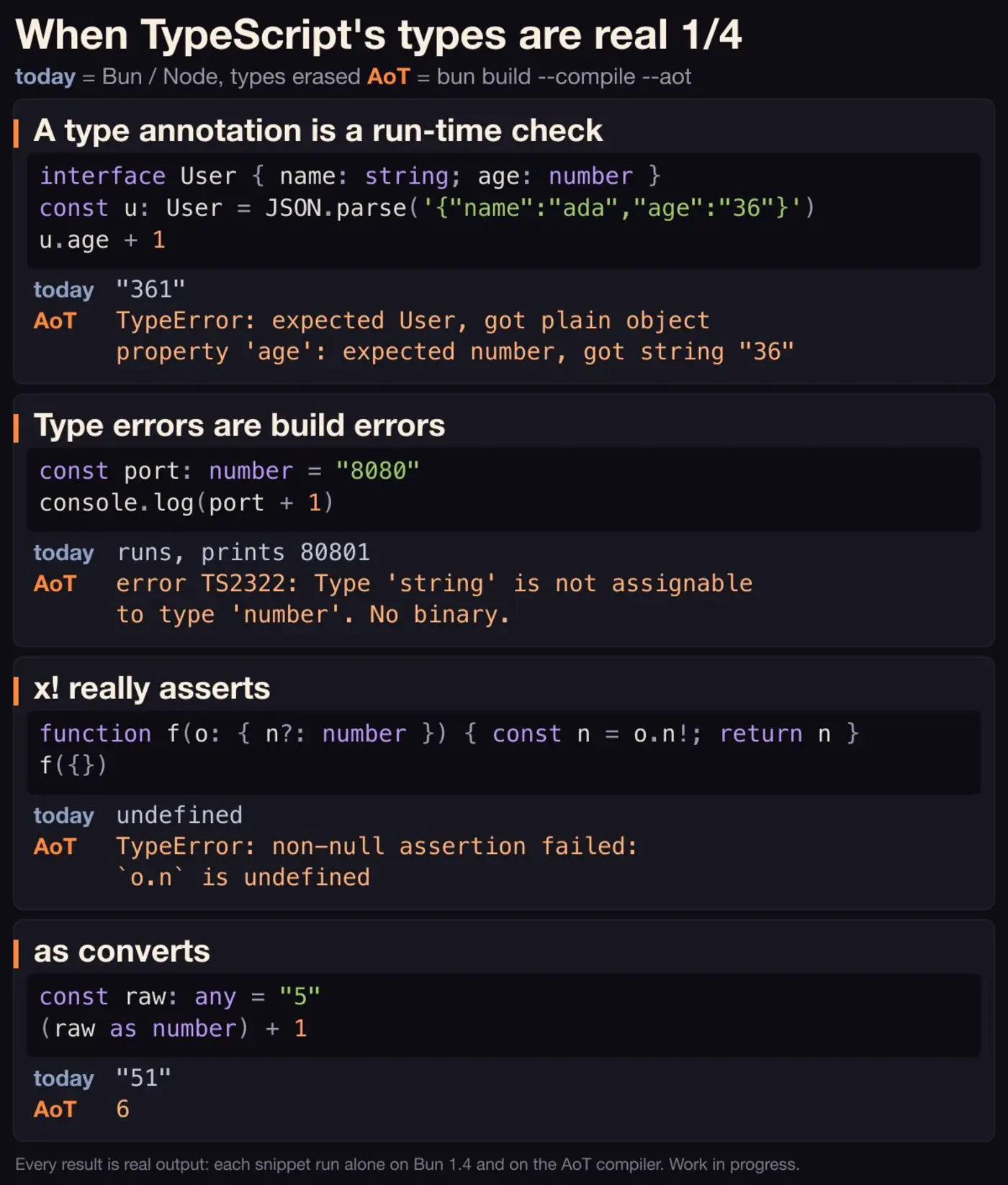 bun some of the language changes when typescript types become real