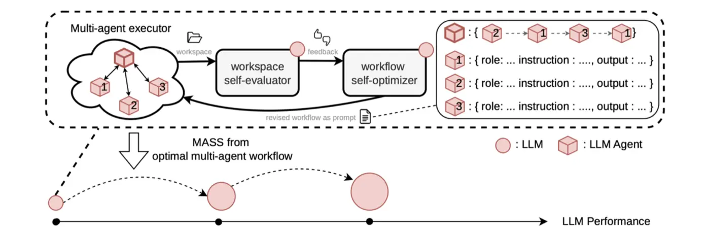 recursive selfimprovement through collective intelligence