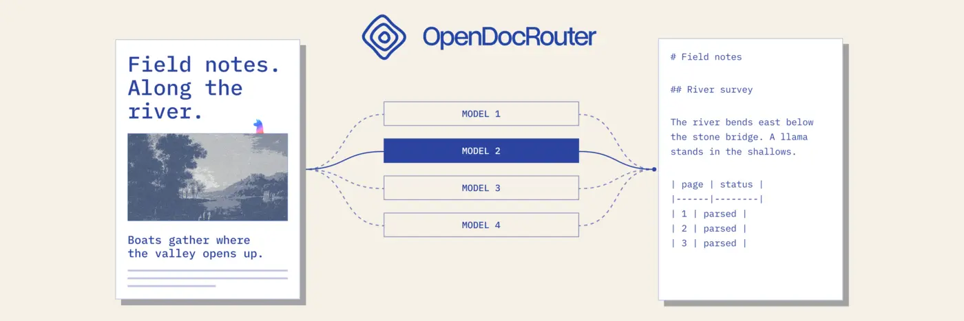opendocrouter every document model under one api