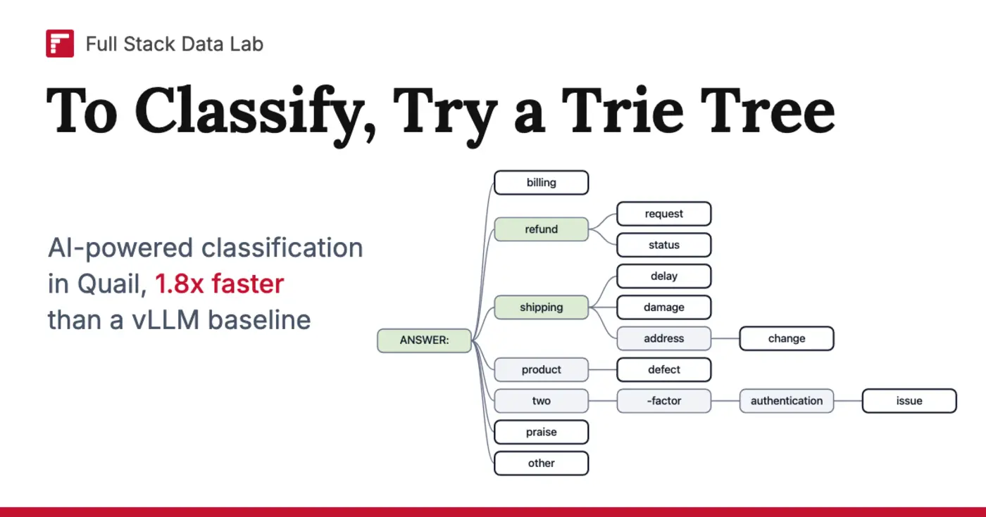 to classify try a trie tree