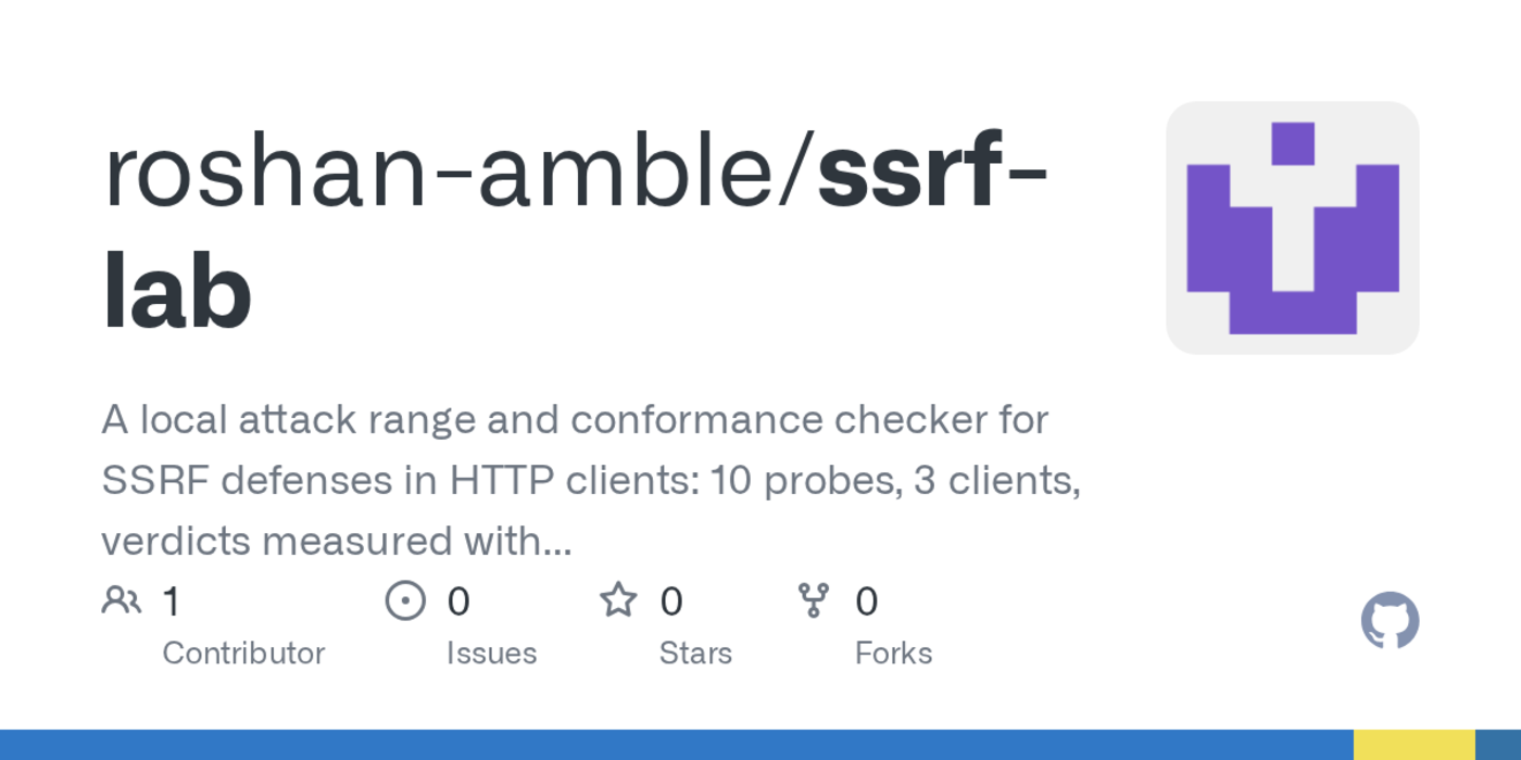 ssrfagent 105 reaches loopback through 2 address spellings