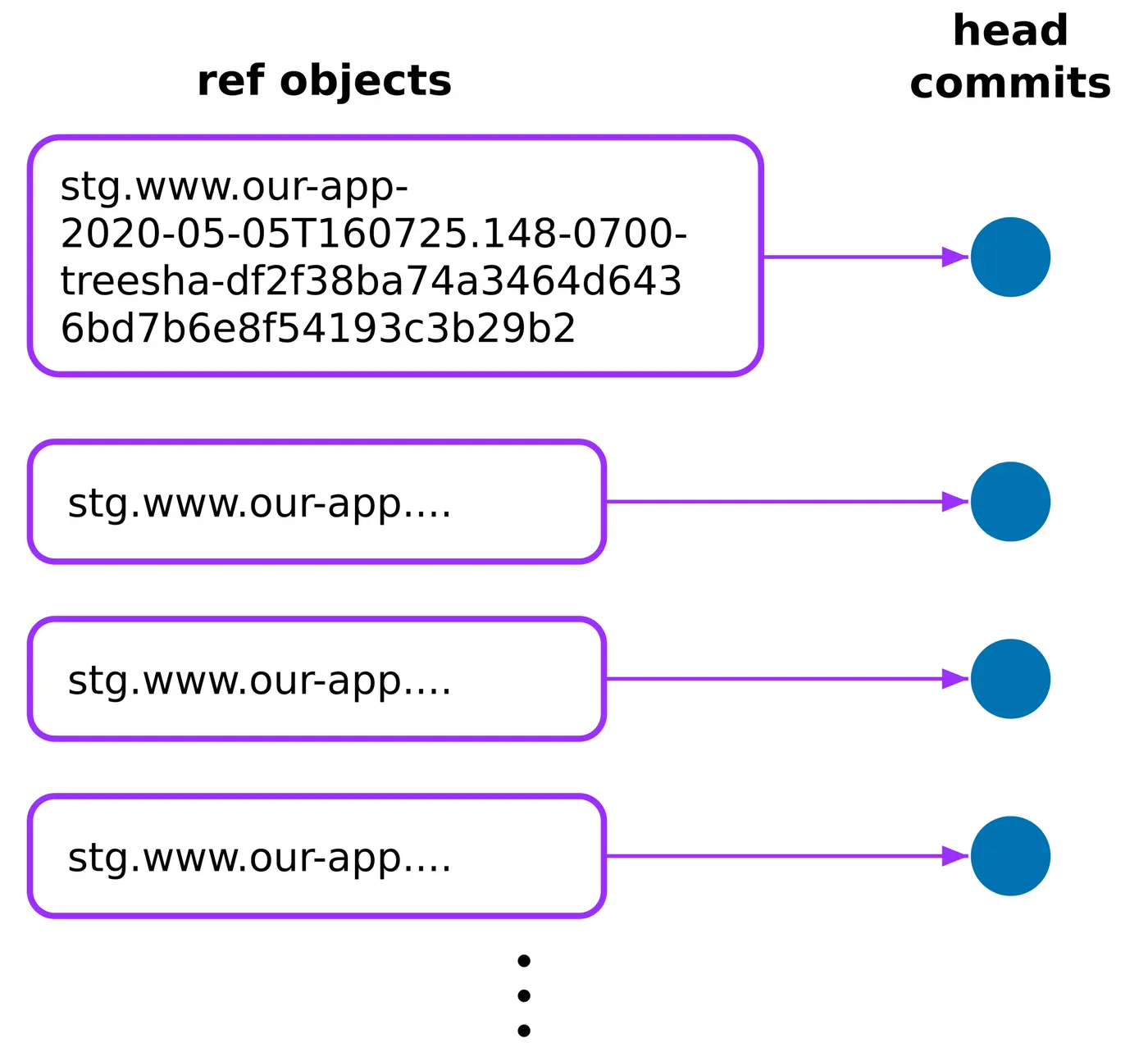 maybe a better way to track the release history of a git repo