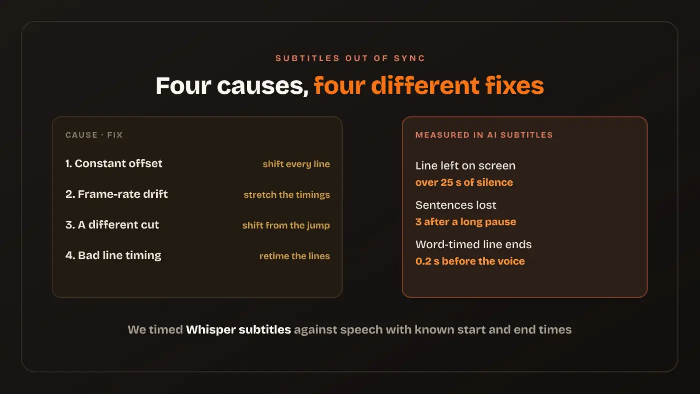 subtitles out of sync the 4 causes and how to fix each one