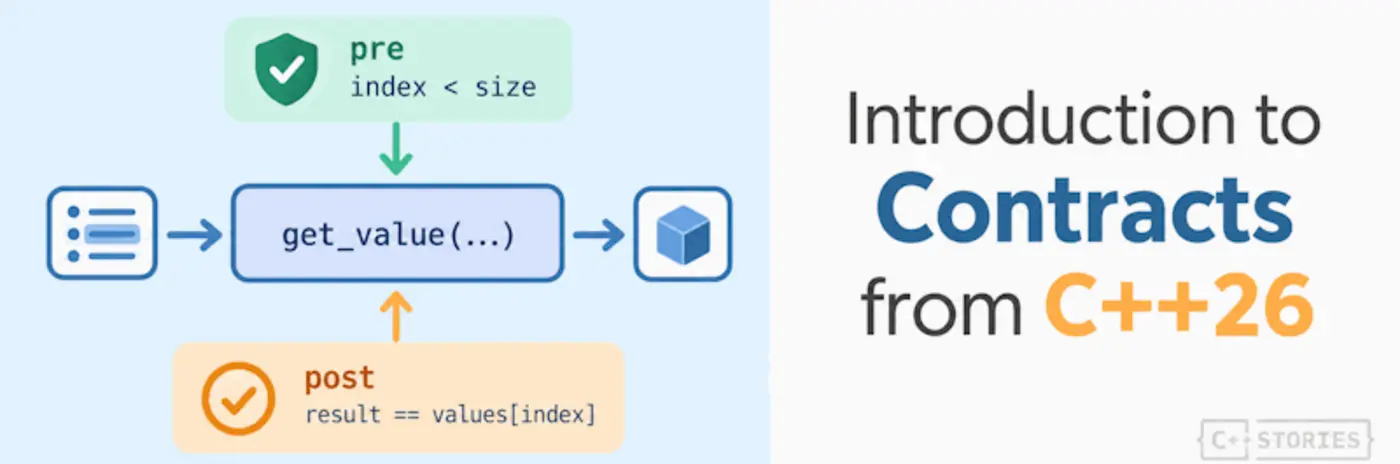 c26 contracts introduction to preconditions and postconditions