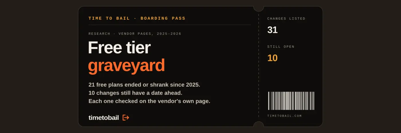 free tier graveyard 2026 free plans that ended or shrank with dates