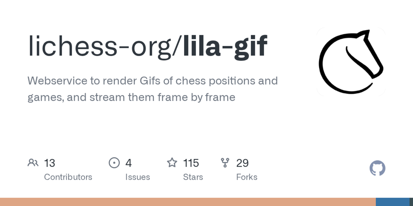 a library to stream lichess games as gifs
