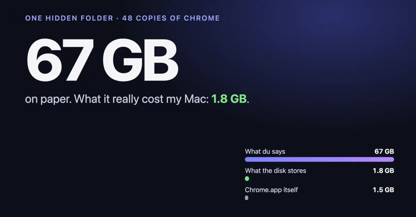 du said chrome was using 67 gb on my mac apfs said 2