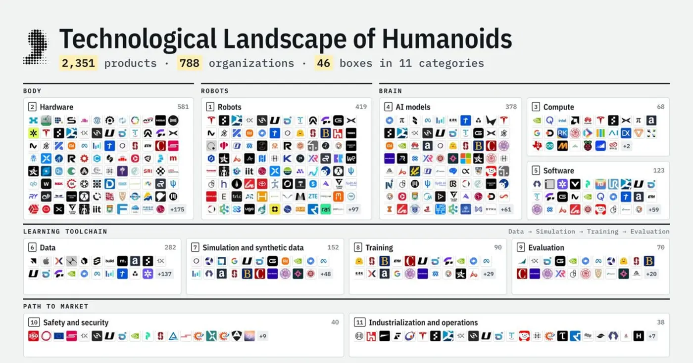 the landscape of humanoids 2351 products 788 companies
