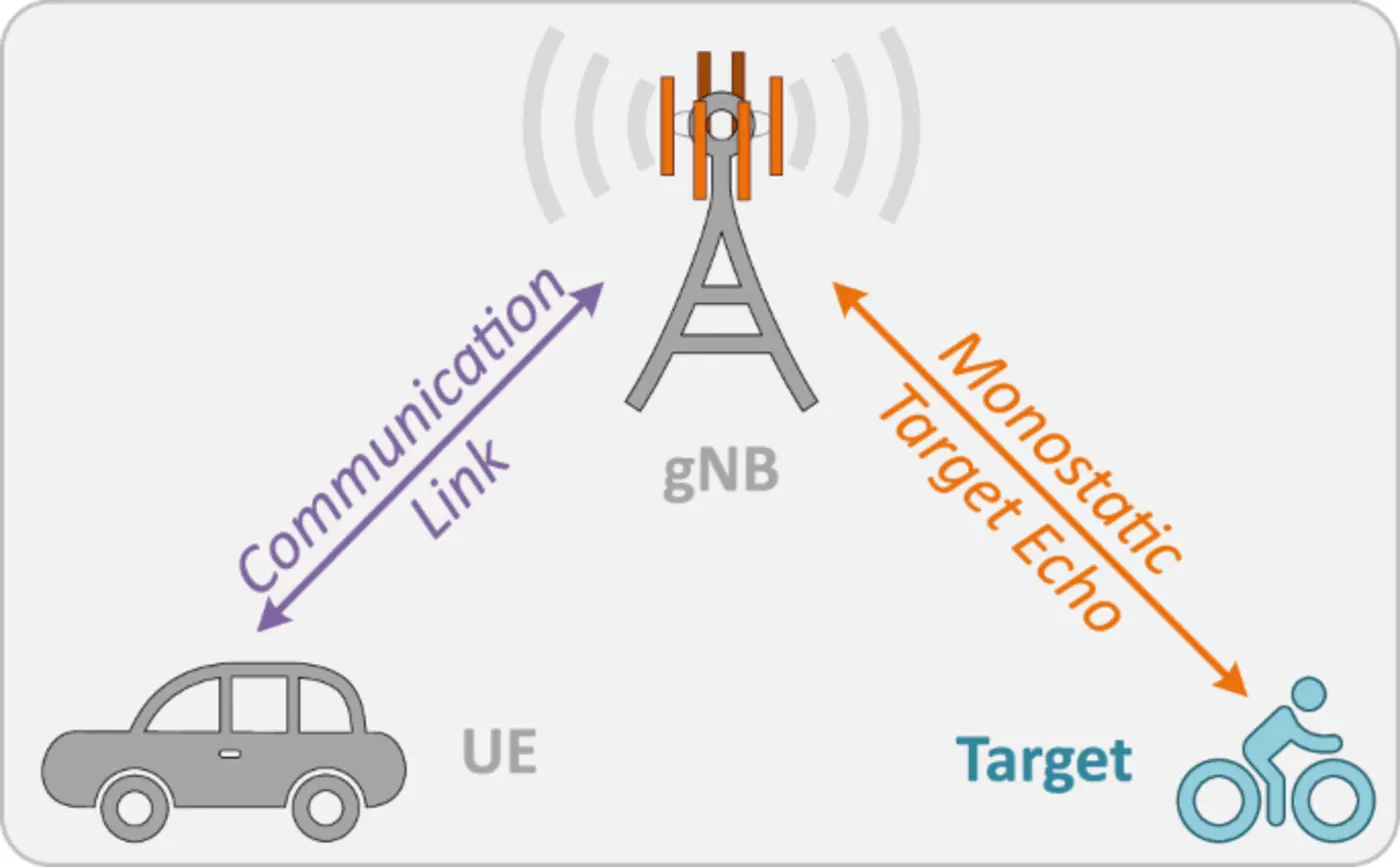 distributed multisensor isac
