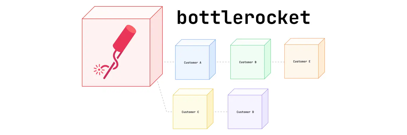 moving artifacts into customer vpcs is annoying