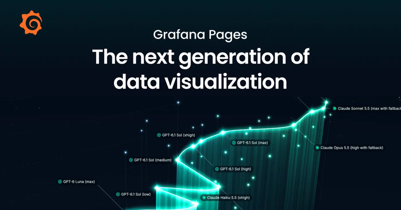 grafana pages