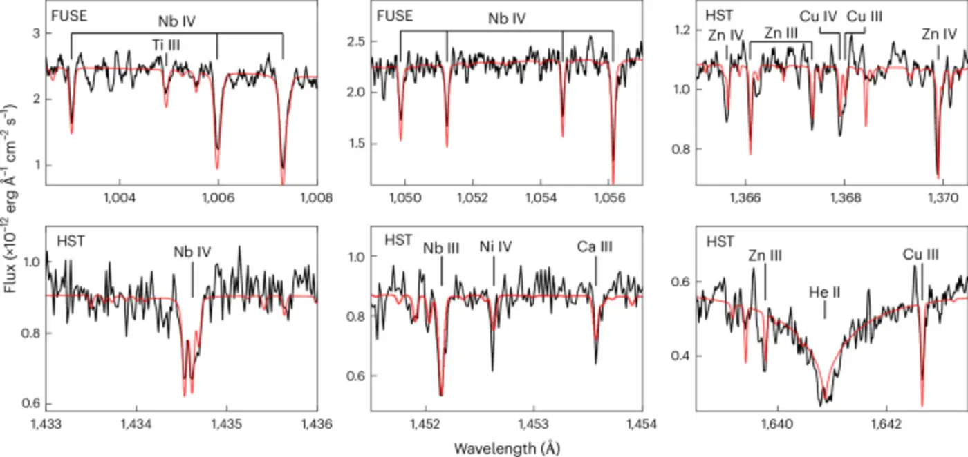 discovery of a secondgeneration planet candidate accreting onto a white dwarf