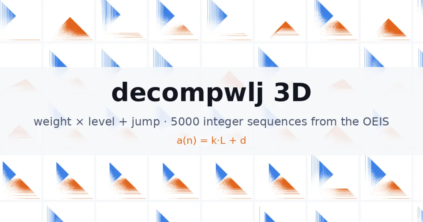 decompwlj a 3d atlas of 5k integer sequences