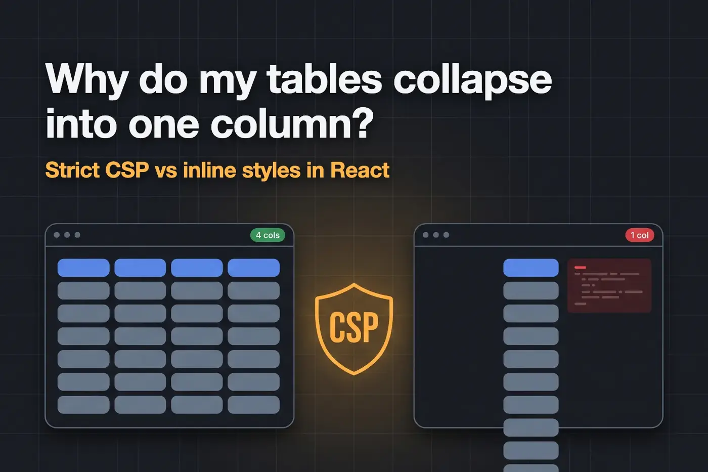 interesting case for collapsing tables when dealing with csp headers