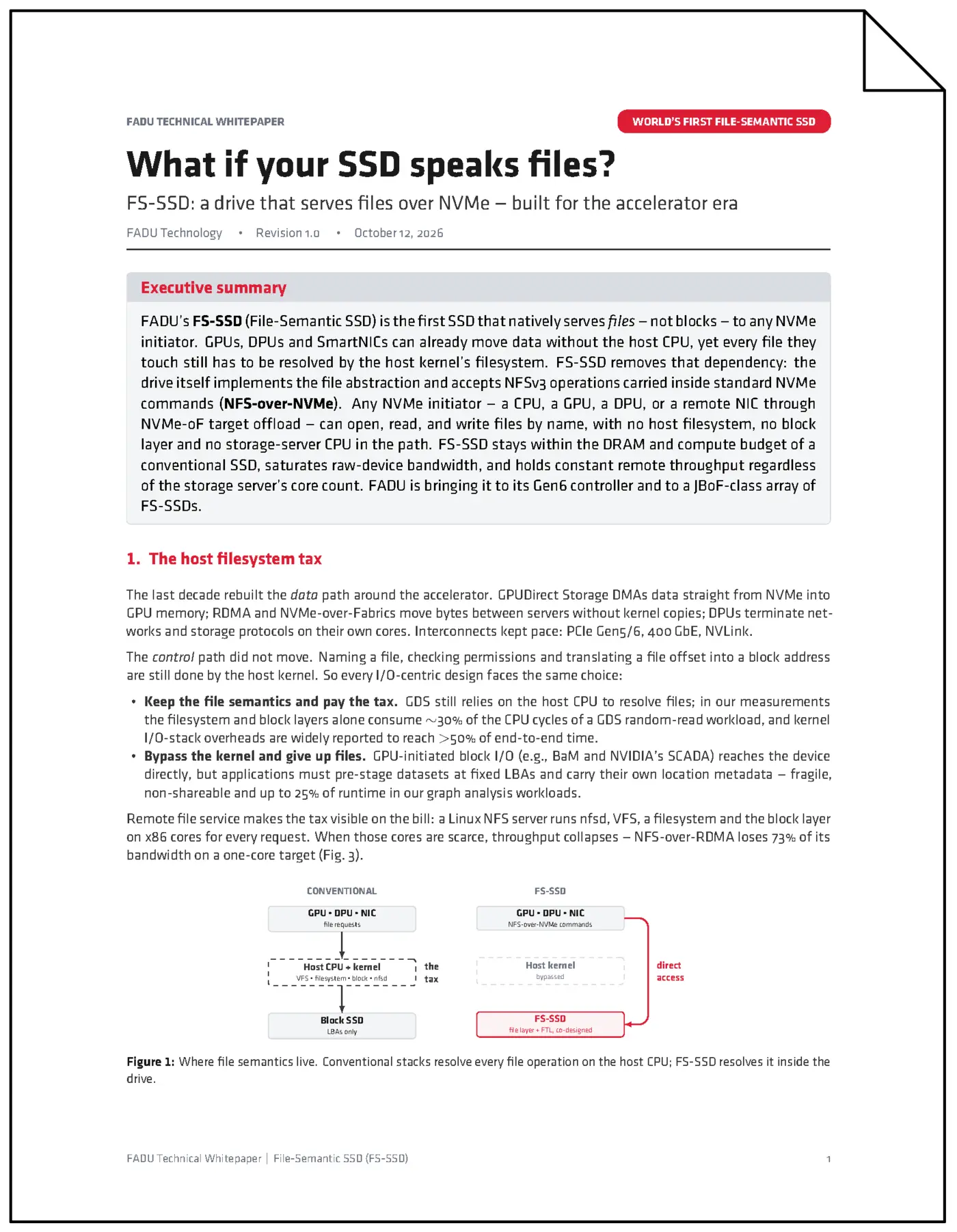 fsssd a drive that serves files over nvme built for the accelerator era pdf
