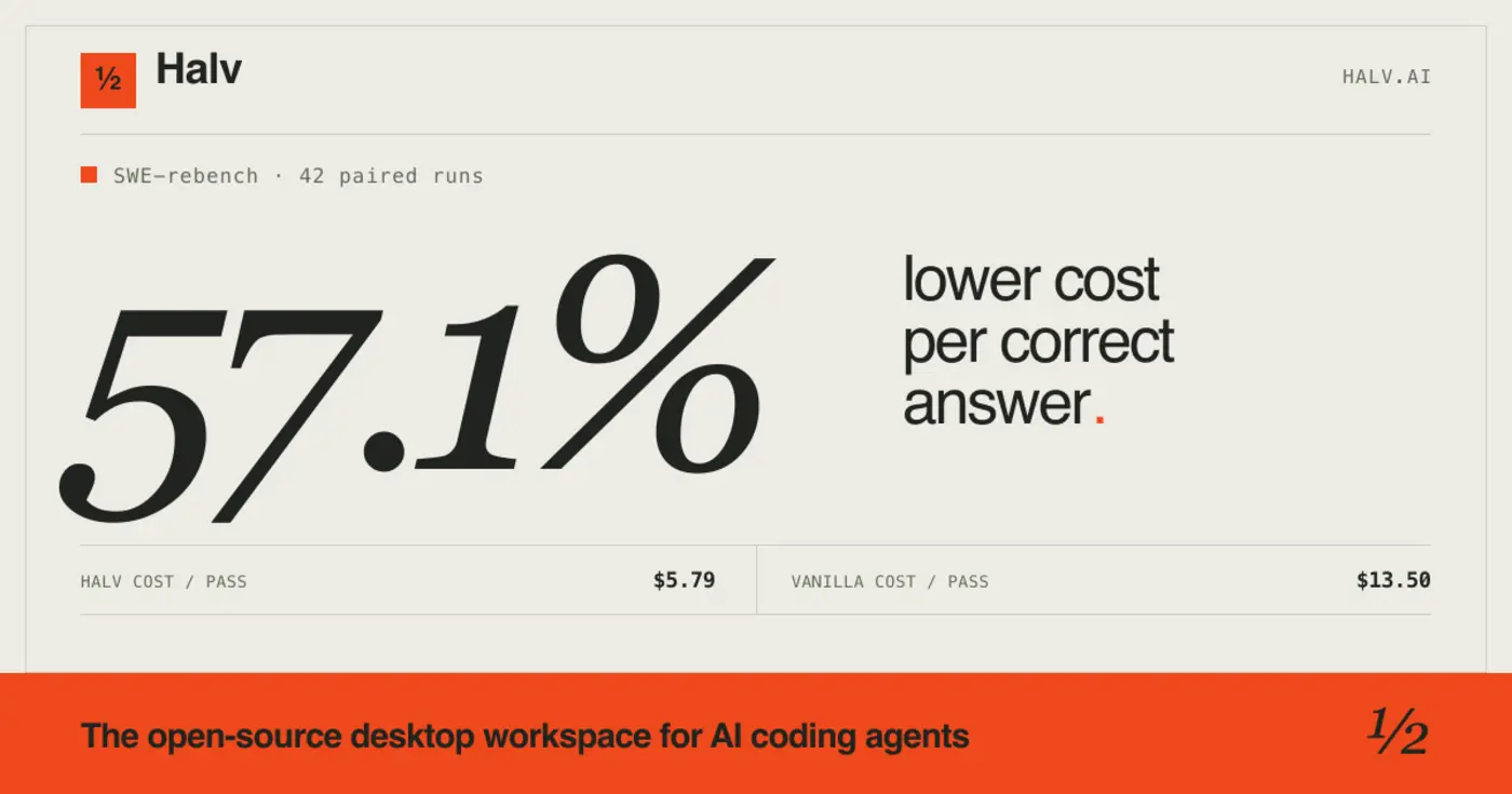 show hn halv opensource agent coding software that reduces your usage