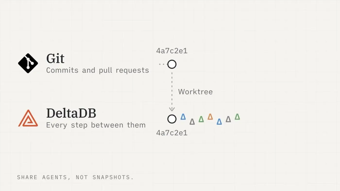 deltadb a new system of record for agents video