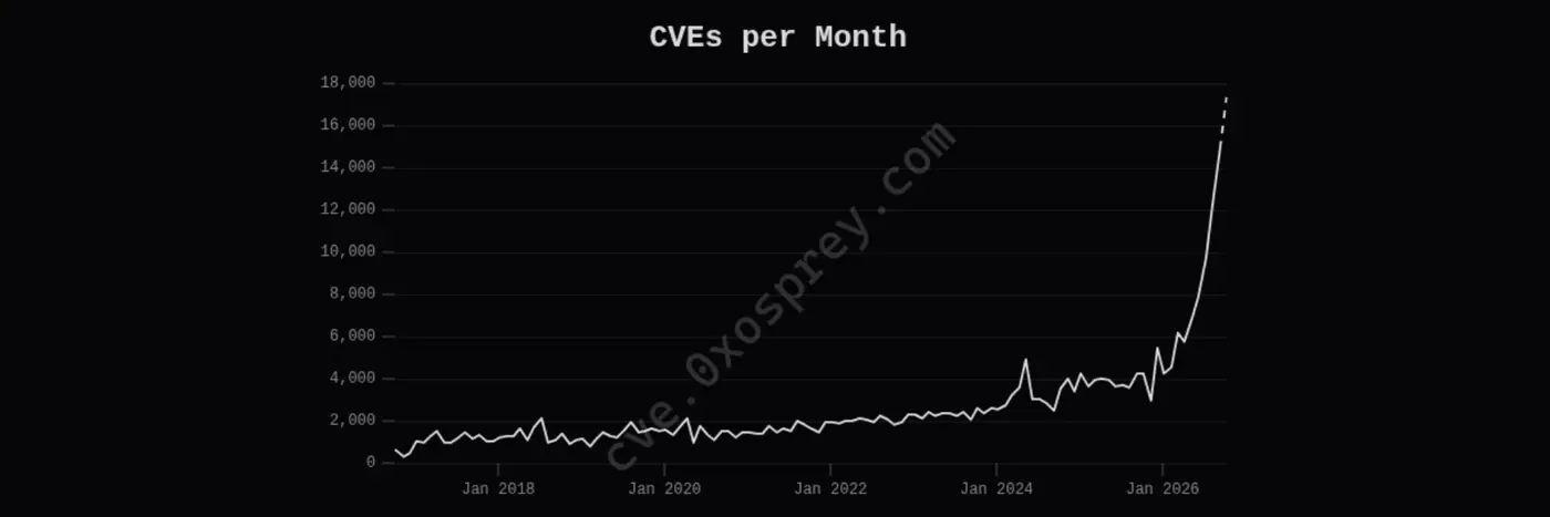 cve tracker