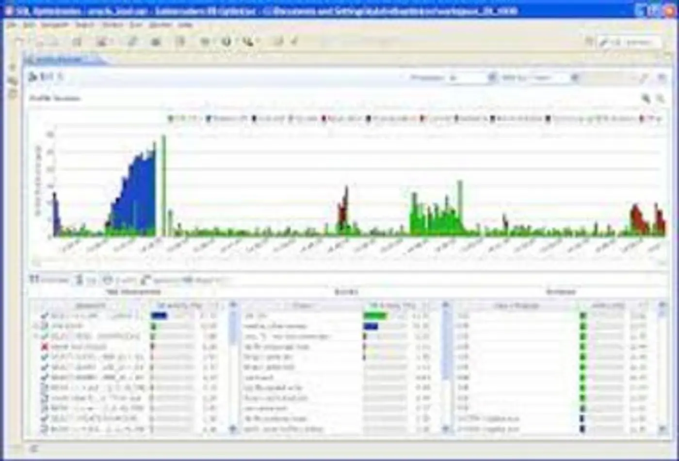 aas the metric for monitoring db performance