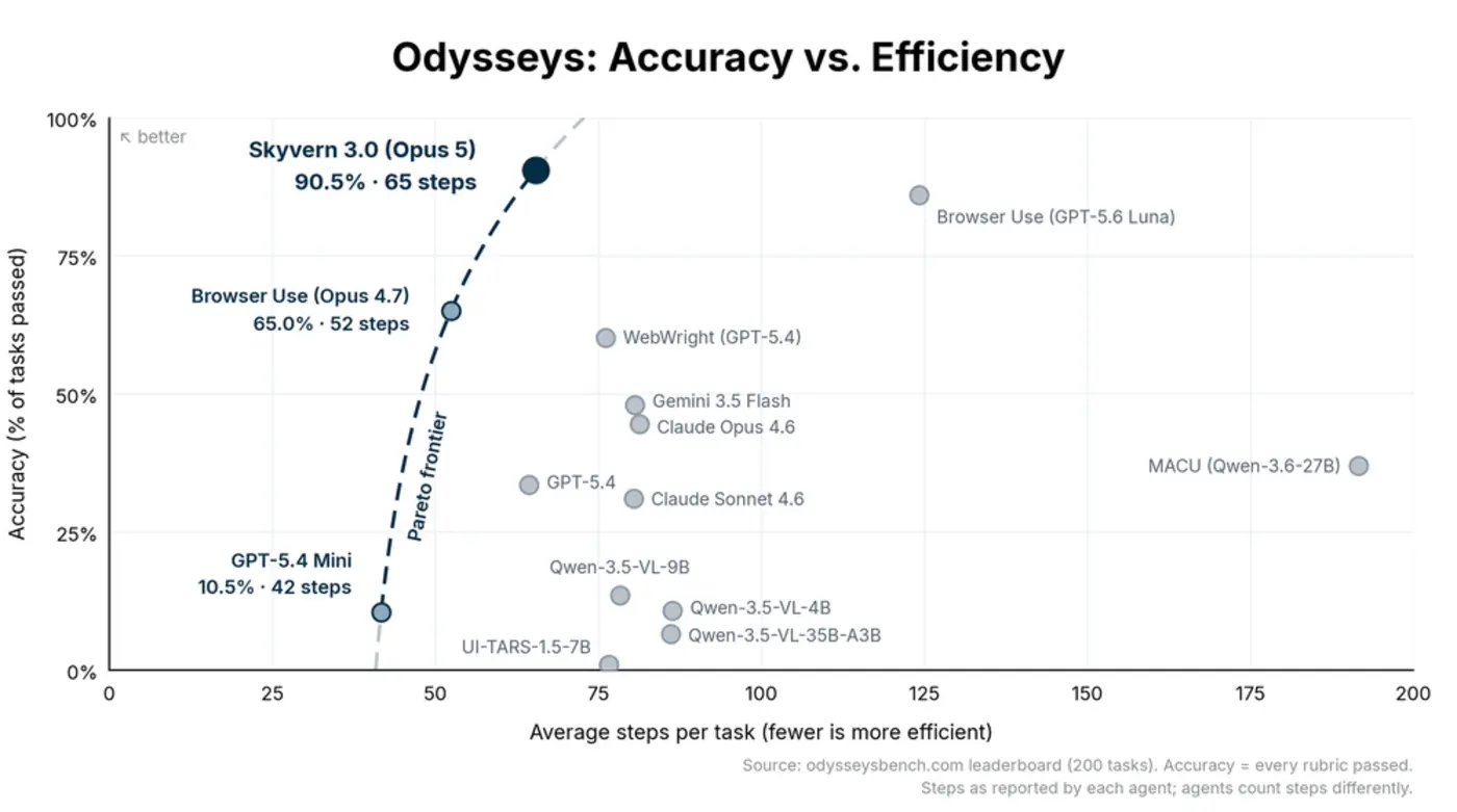 progressive disclosure in agents to make them 23x faster