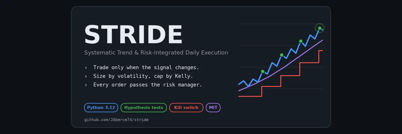 stride systematic trendfollowing system in python 312