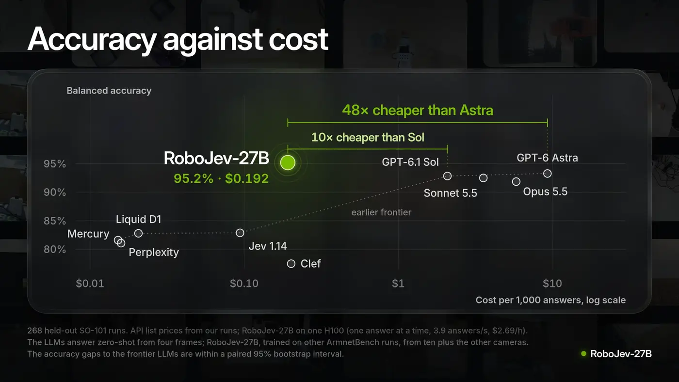 robojev jev but to grade robot data