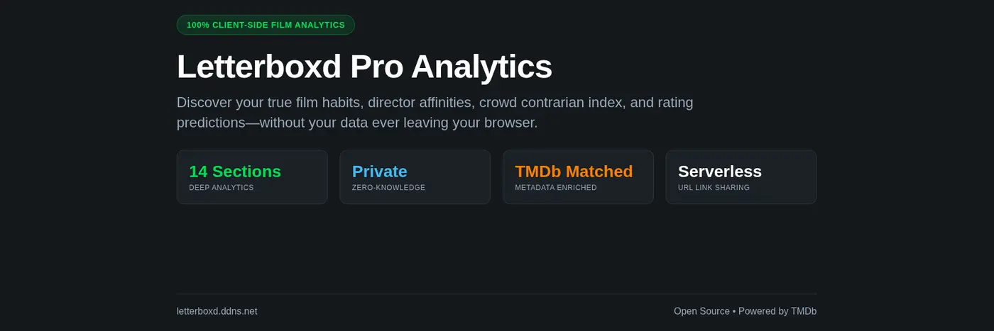 show hn free local letterboxd analytics