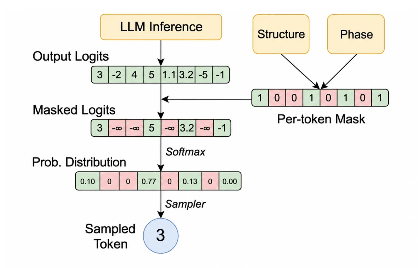 fixing toolcall accuracy in vllm