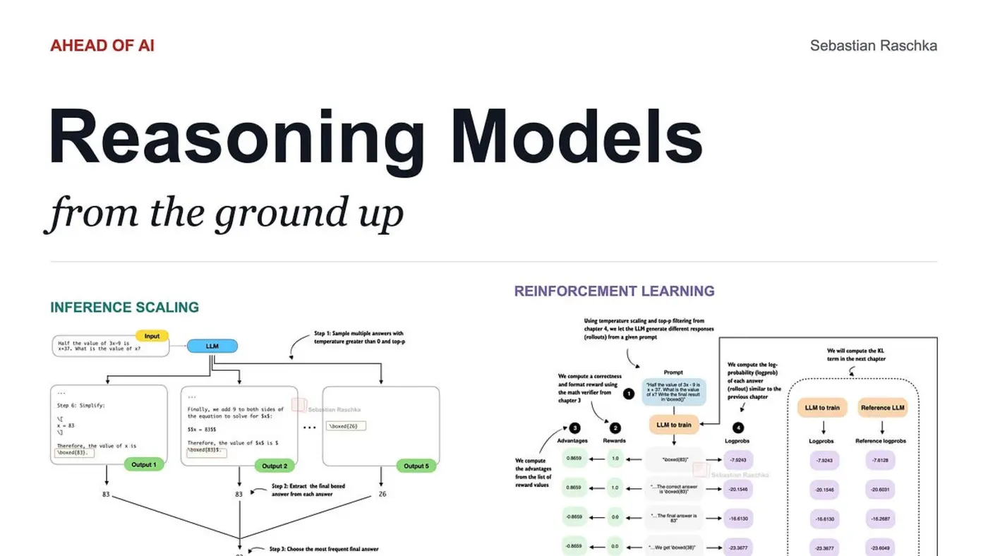 sebastian raschkax27s fromscratch video course on building reasoning models