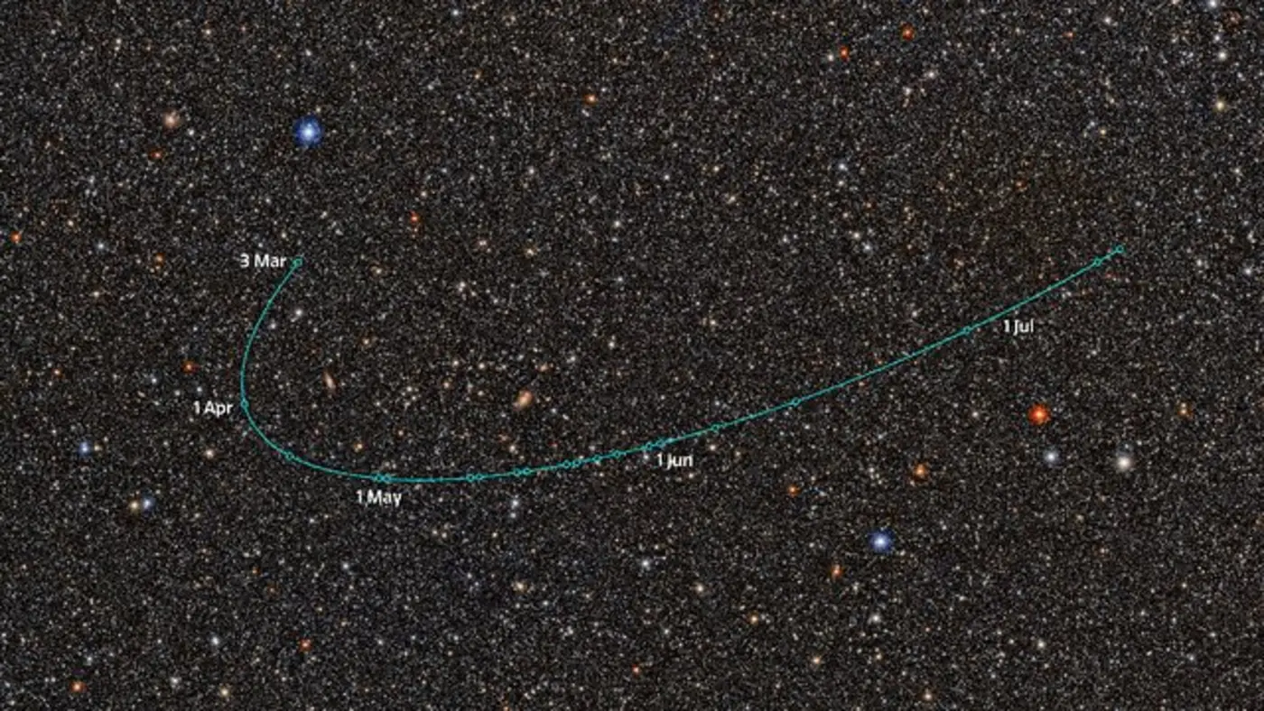 new dwarf planet candidate in our solar system