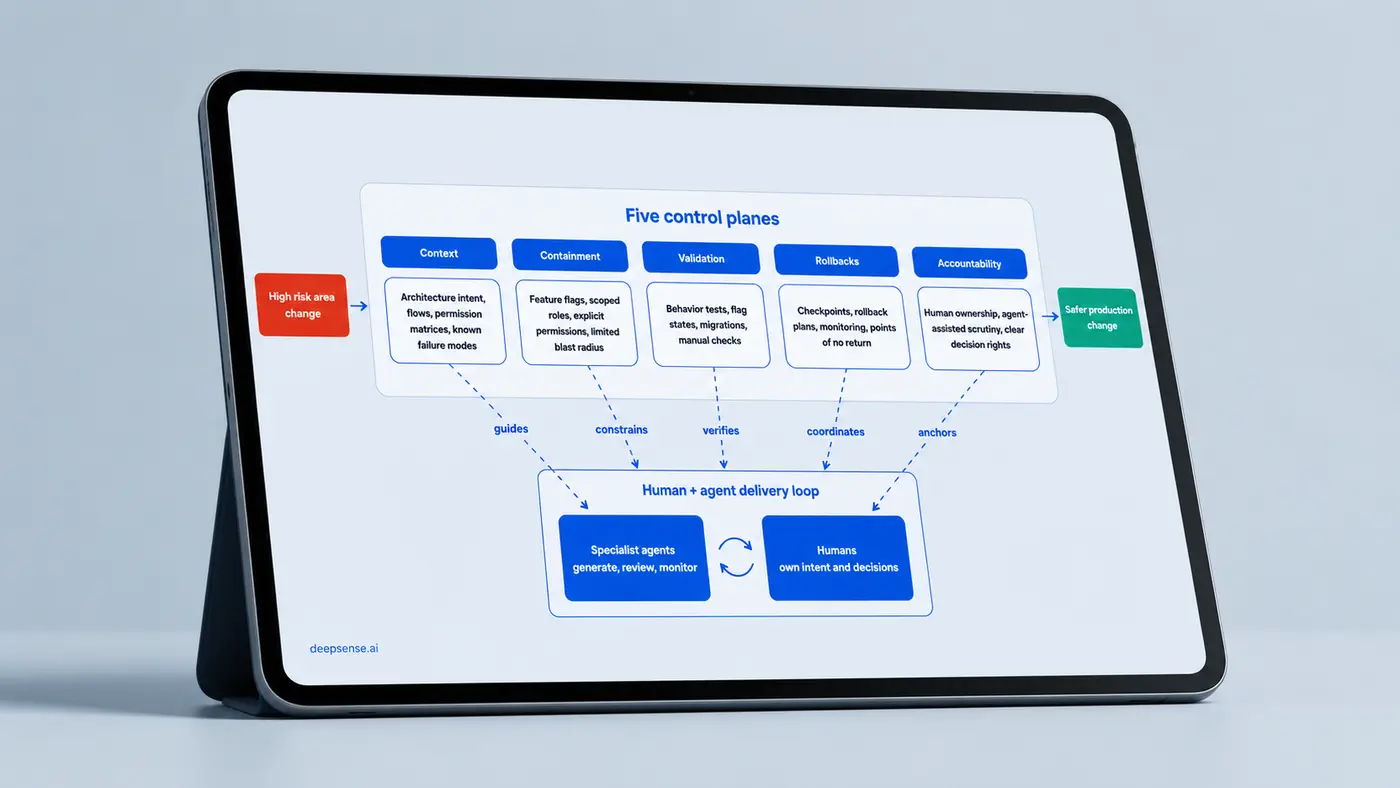control planes of agentic ai infrastructure for reliable software delivery