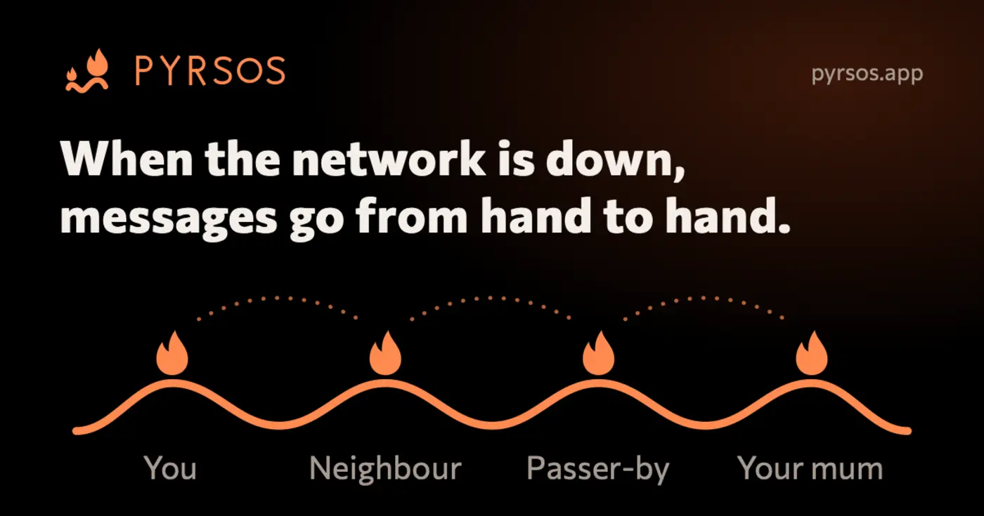when the network is down messages go from hand to hand