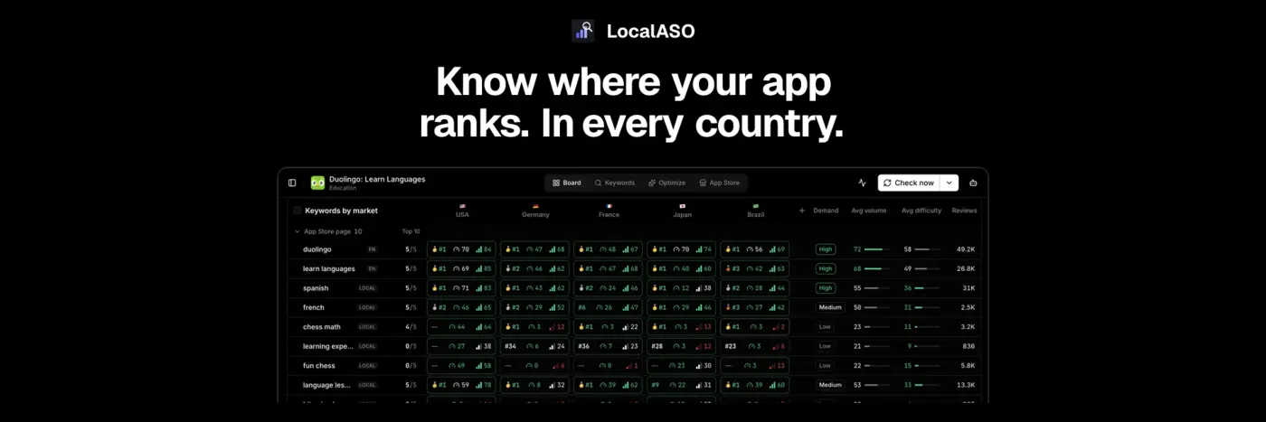 localaso app store keyword research in 52 countries on your mac